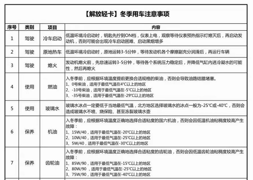 程力解放環衛車提醒您降溫及時更換防凍液